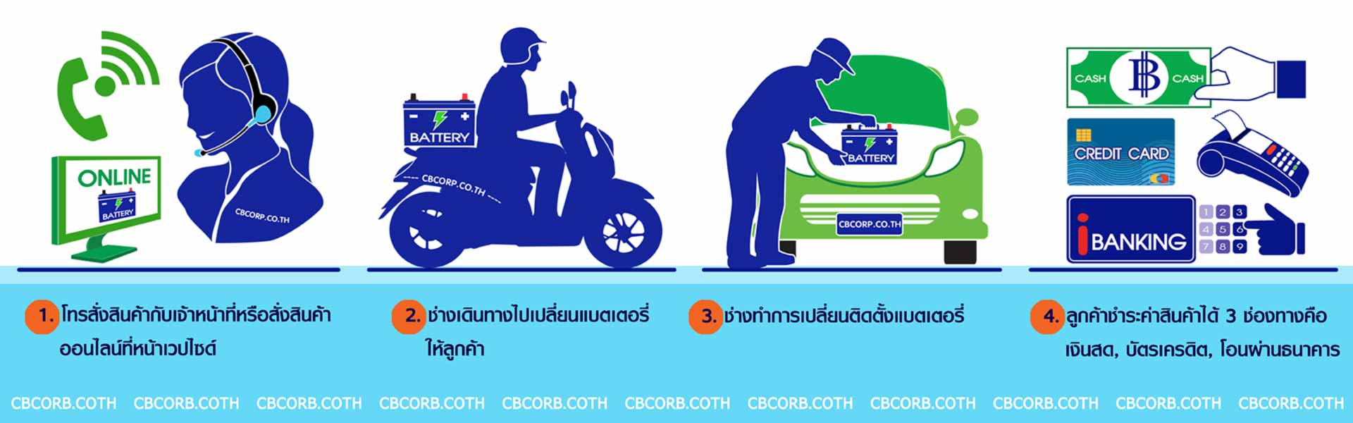 ขั้นตอนสั่งซื้อแบตเตอรี่รถยนต์